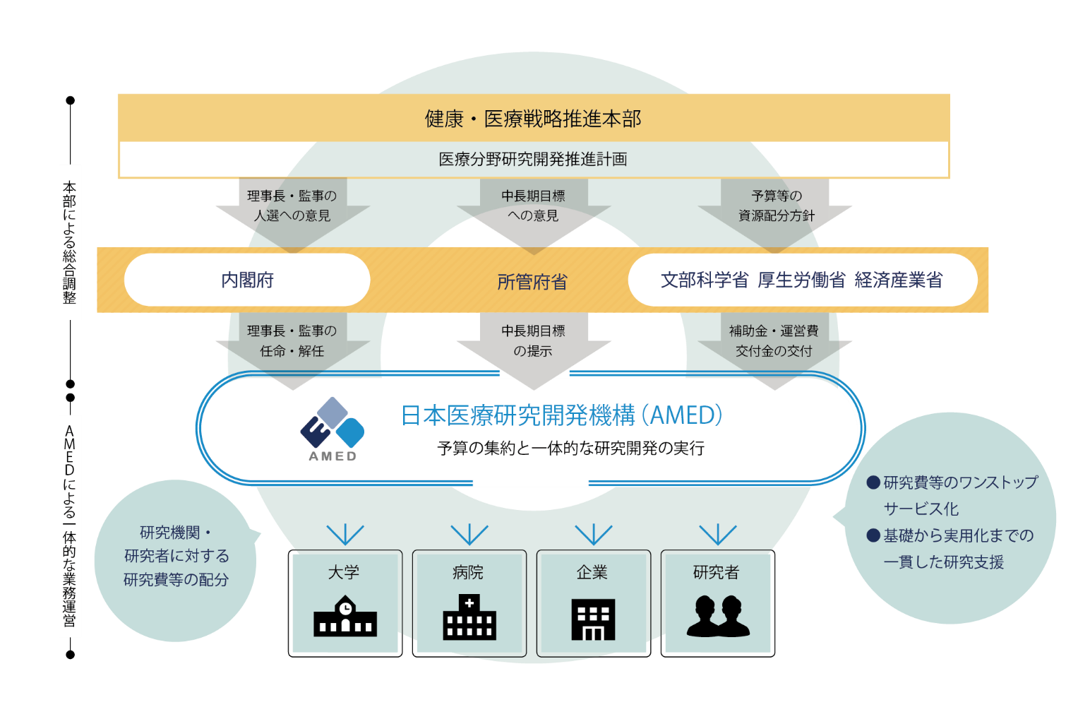 組織の行動科学―ヒューマン・オーガニゼーションの管理と価値 R リッカート 組織の行動科学―ヒューマン・オーガニゼーションの管理と価値